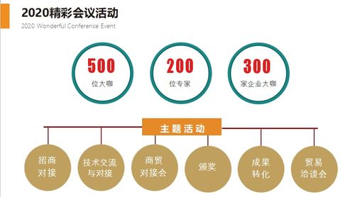 2020第八屆上海國際生物發酵產品與技術裝備展 聚焦前沿技術，共謀產業升級