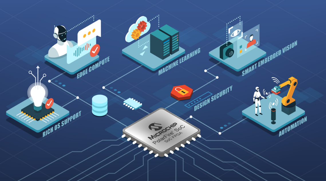 Microchip發(fā)布新一代開發(fā)工具 賦能邊緣嵌入式視覺設(shè)計(jì)創(chuàng)新